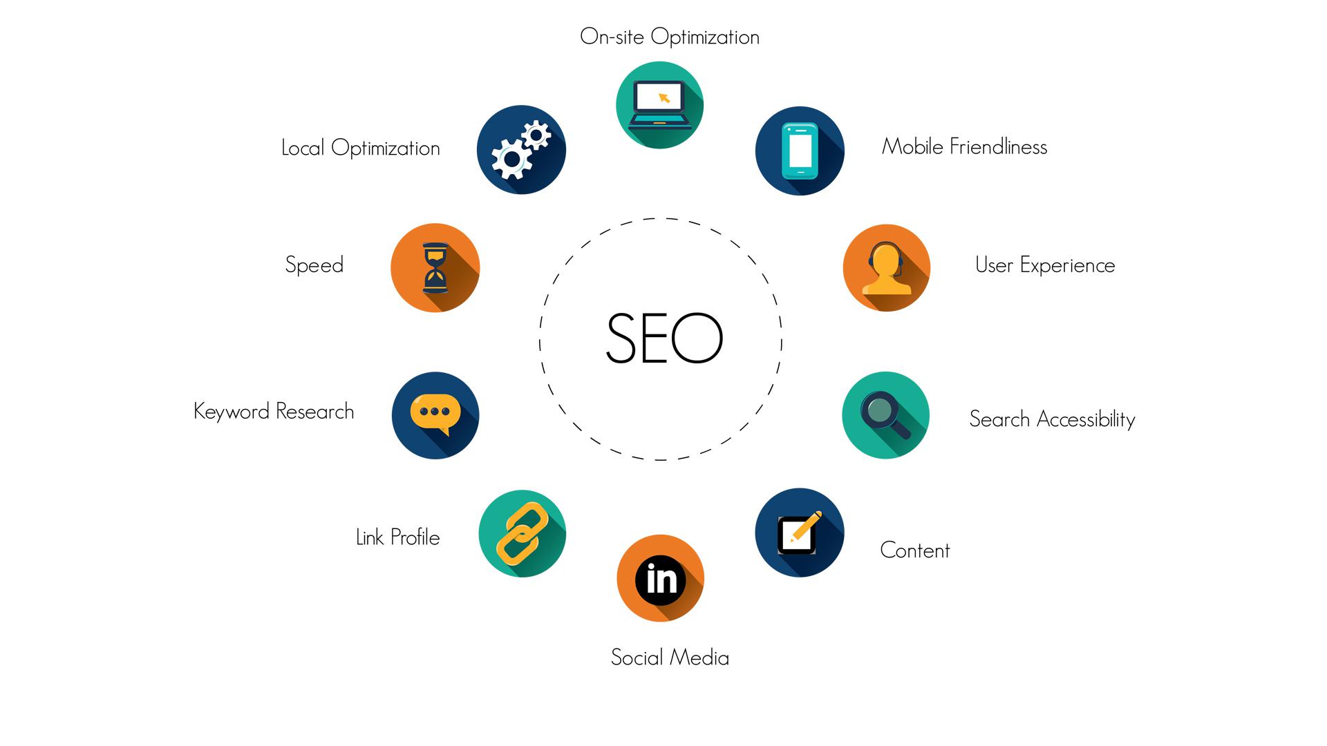 Benefits of hosting graphics and PDFs on Google